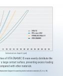 Uniform_force_distribution_chart