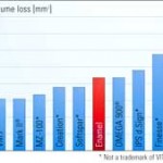 volume_loss_chartvm7