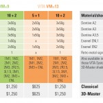 VMK Master_50 yrs_back_offers