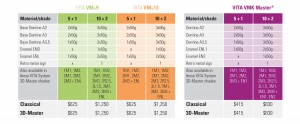 VMK Master_50 yrs_back_offers